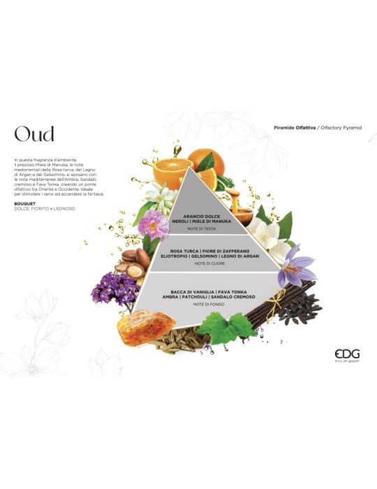 Candela Luxury Rosso Oud H12 cm Profumata con...