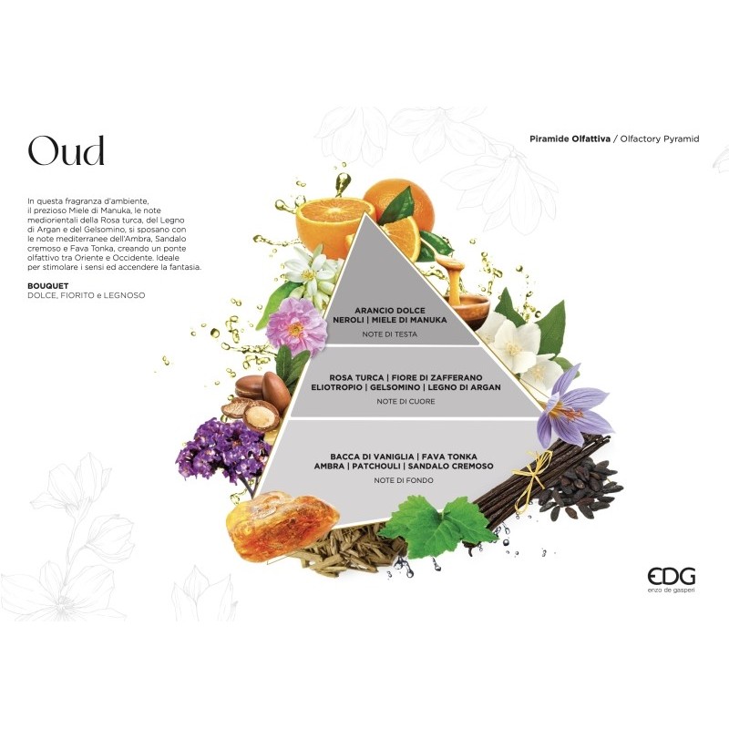 CANDELA CLASSIC CON PROFUMO OUD