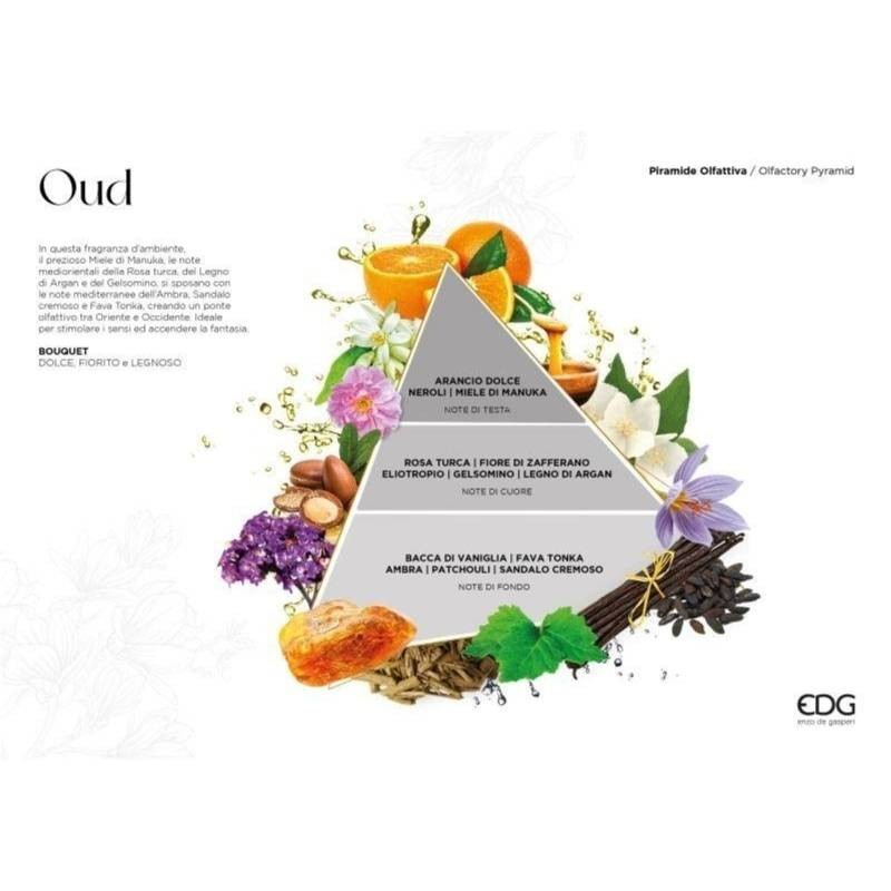Profumatore Bottiglia Deluxe 1.200 ML Oud di EDG
